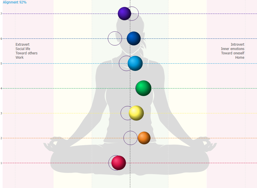 Chakra Scans
